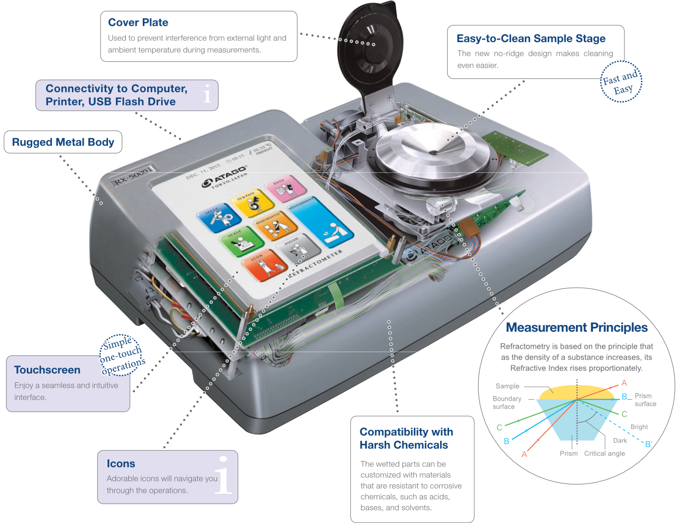 World’s Highest Standard of Accuracy